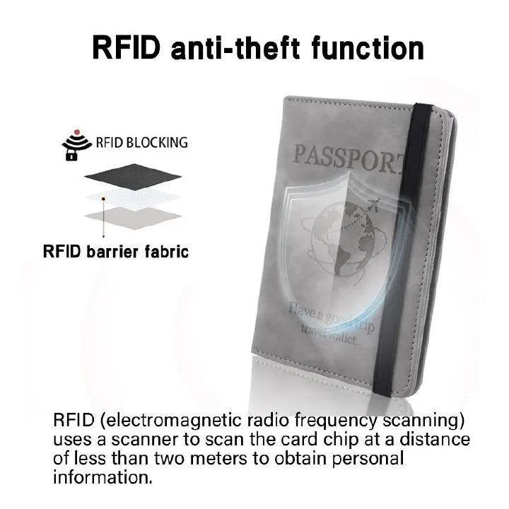RFID Passport Holder – Ultra-Thin PU Leather Travel Wallet Organizer